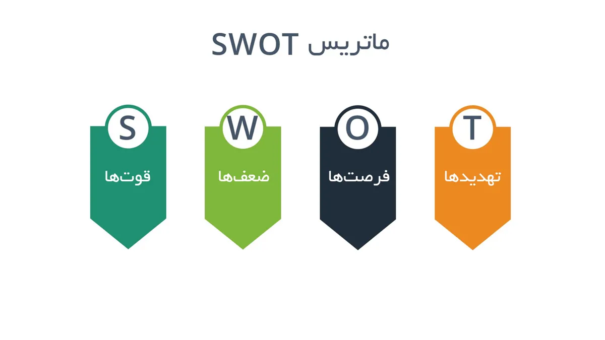 swot 